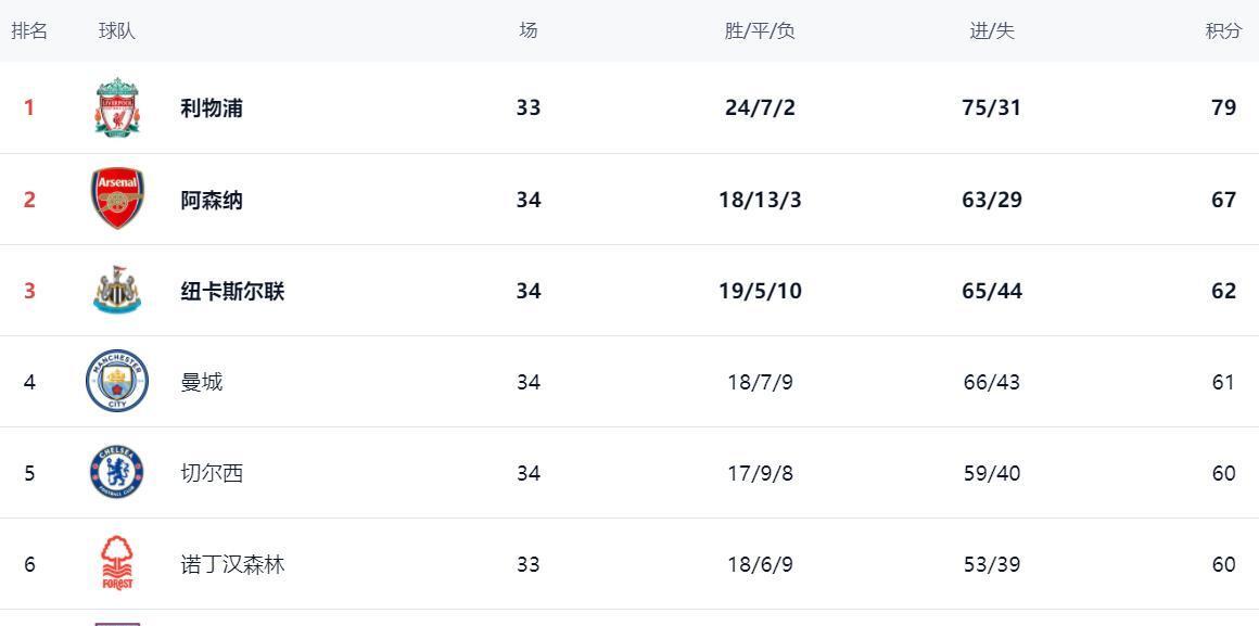 平博最新地址-纽卡斯尔联赛程