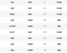 平博-利物浦与曼城比赛时间